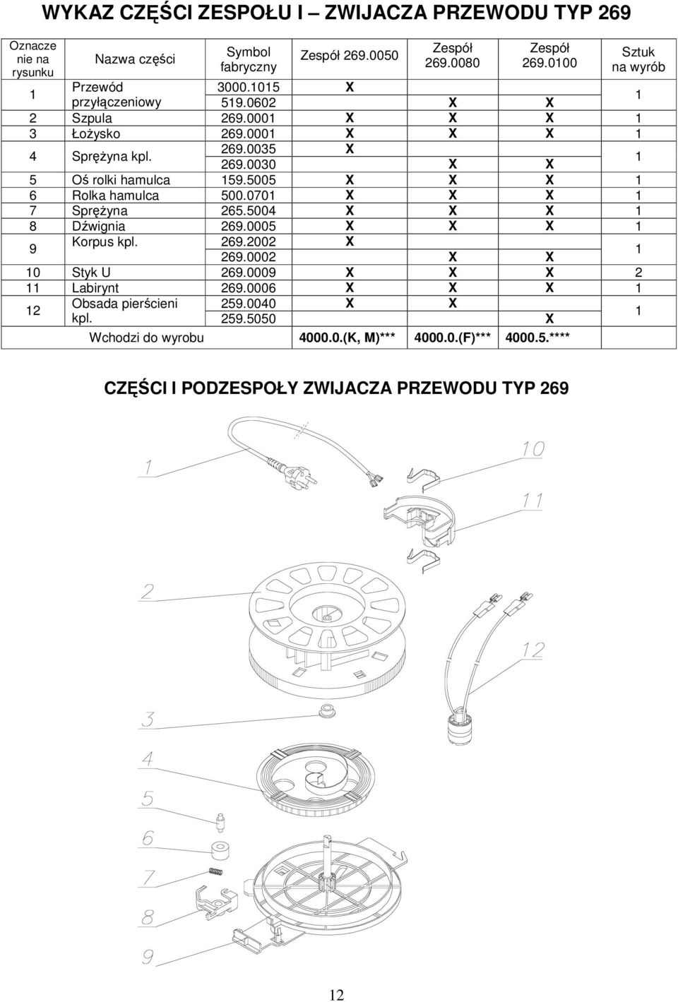 5005 X X X 6 Rolka hamulca 500.070 X X X 7 Sprężyna 265.5004 X X X 8 Dźwignia 269.0005 X X X 9 Korpus kpl. 269.2002 X 269.0002 X X 0 Styk U 269.