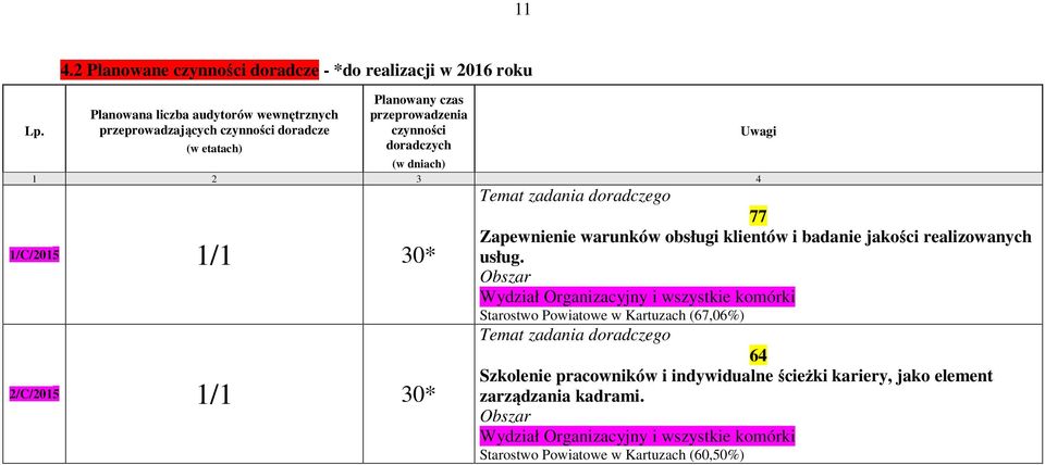 klientów i badanie jakości realizowanych usług.