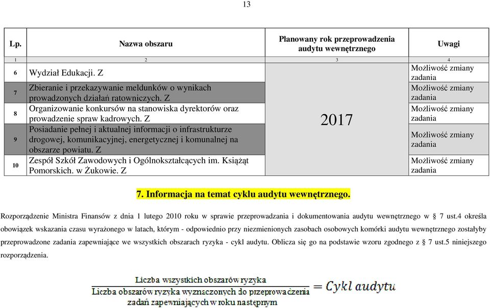 Z Posiadanie pełnej i aktualnej informacji o infrastrukturze drogowej, komunikacyjnej, energetycznej i komunalnej na obszarze powiatu. Z Zespół Szkół Zawodowych i Ogólnokształcących im.