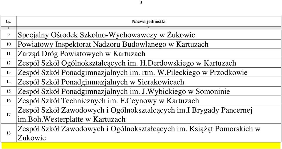 Pileckiego w Przodkowie 14 Zespół Szkół Ponadgimnazjalnych w Sierakowicach 15 Zespół Szkół Ponadgimnazjalnych im. J.