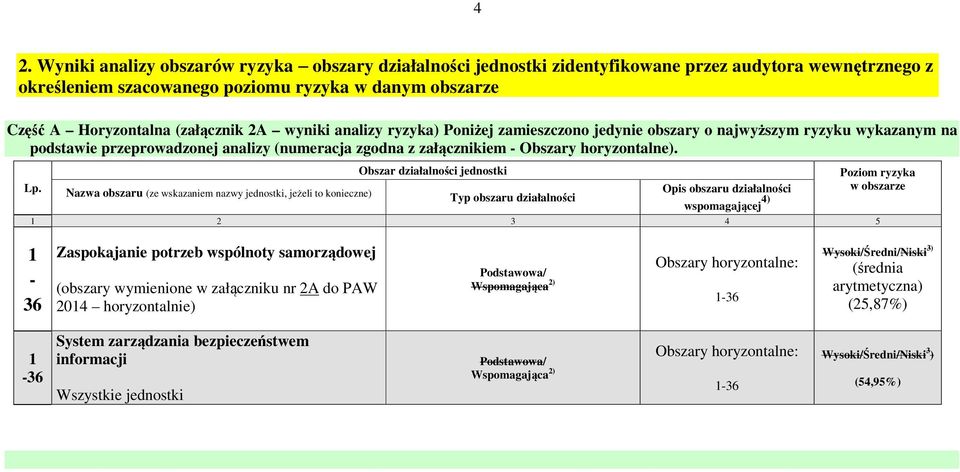 Nazwa obszaru (ze wskazaniem nazwy jednostki, jeżeli to konieczne) Obszar działalności jednostki Typ obszaru działalności Opis obszaru działalności wspomagającej 4) 1 2 3 4 5 Poziom ryzyka w obszarze