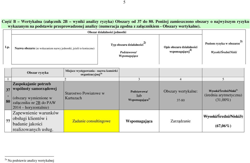 Obszar działalności jednostki Nazwa obszaru (ze wskazaniem nazwy jednostki, jeżeli to konieczne) Typ obszaru działalności 2) Podstawowa/ Wspomagająca Opis obszaru działalności wspomagającej 4) Poziom