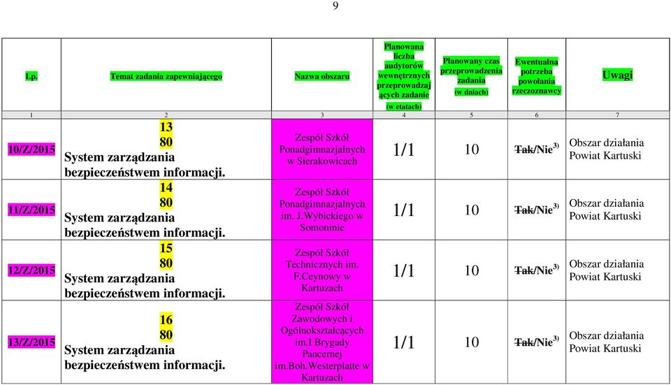 13/Z/2015 13 14 15 16 Zespół Szkół Ponadgimnazjalnych w Sierakowicach Zespół Szkół Ponadgimnazjalnych im. J.