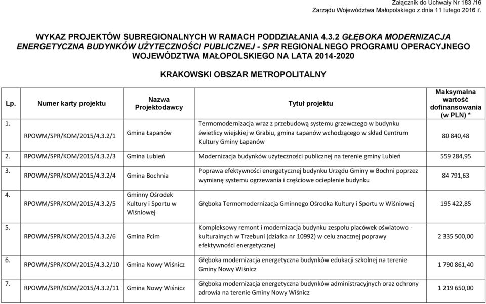 2 GŁĘBOKA MODERNIZACJA ENERGETYCZNA BUDYNKÓW UŻYTECZNOŚCI PUBLICZNEJ - SPR REGIONALNEGO PROGRAMU OPERACYJNEGO WOJEWÓDZTWA MAŁOPOLSKIEGO NA LATA 2014-2020 KRAKOWSKI OBSZAR METROPOLITALNY Lp. 1.