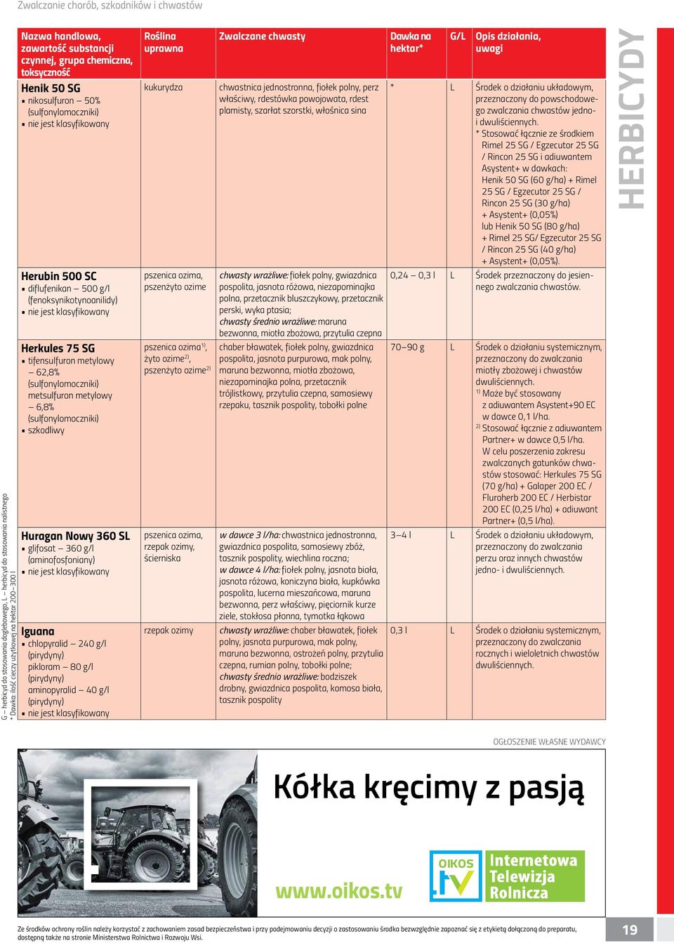 chlopyralid 240 g/l (pirydyny) pikloram 80 g/l (pirydyny) aminopyralid 40 g/l (pirydyny), żyto 2), 2), ścierniska Zwalczane chwasty chwastnica jednostronna, fiołek polny, perz właściwy, rdestówka