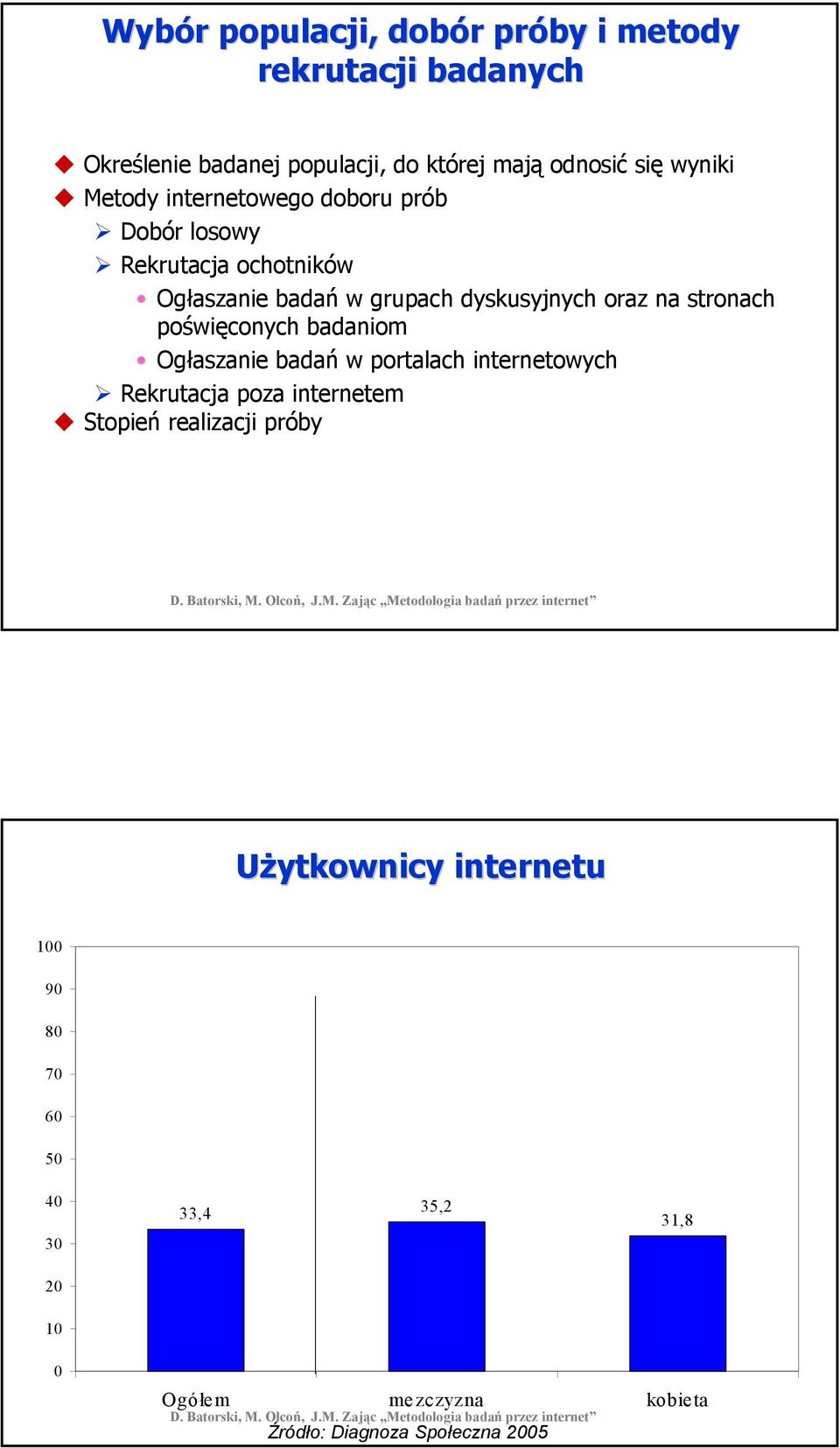 stronach poświęconych badaniom Ogłaszanie badań w portalach internetowych Rekrutacja poza internetem Stopień realizacji