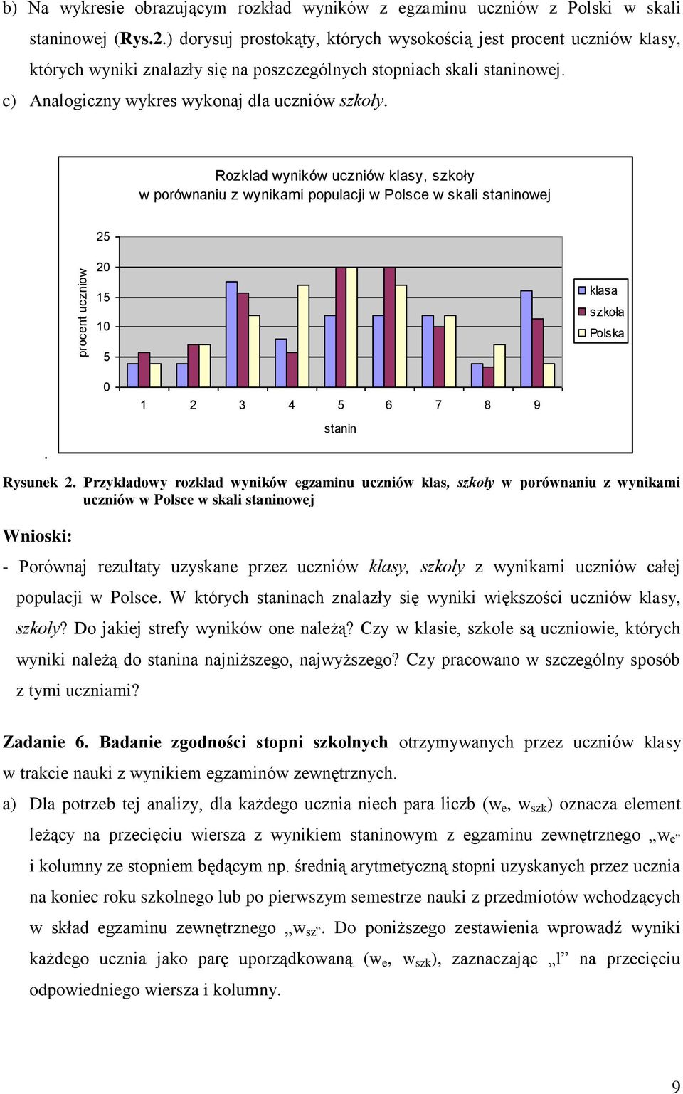 Rozklad wyników uczniów klasy, szkoły w porównaniu z wynikami populacji w Polsce w skali staninowej 25 20 15 10 5 klasa szkoła Polska. 0 1 2 3 4 5 6 7 8 9 stanin Rysunek 2.