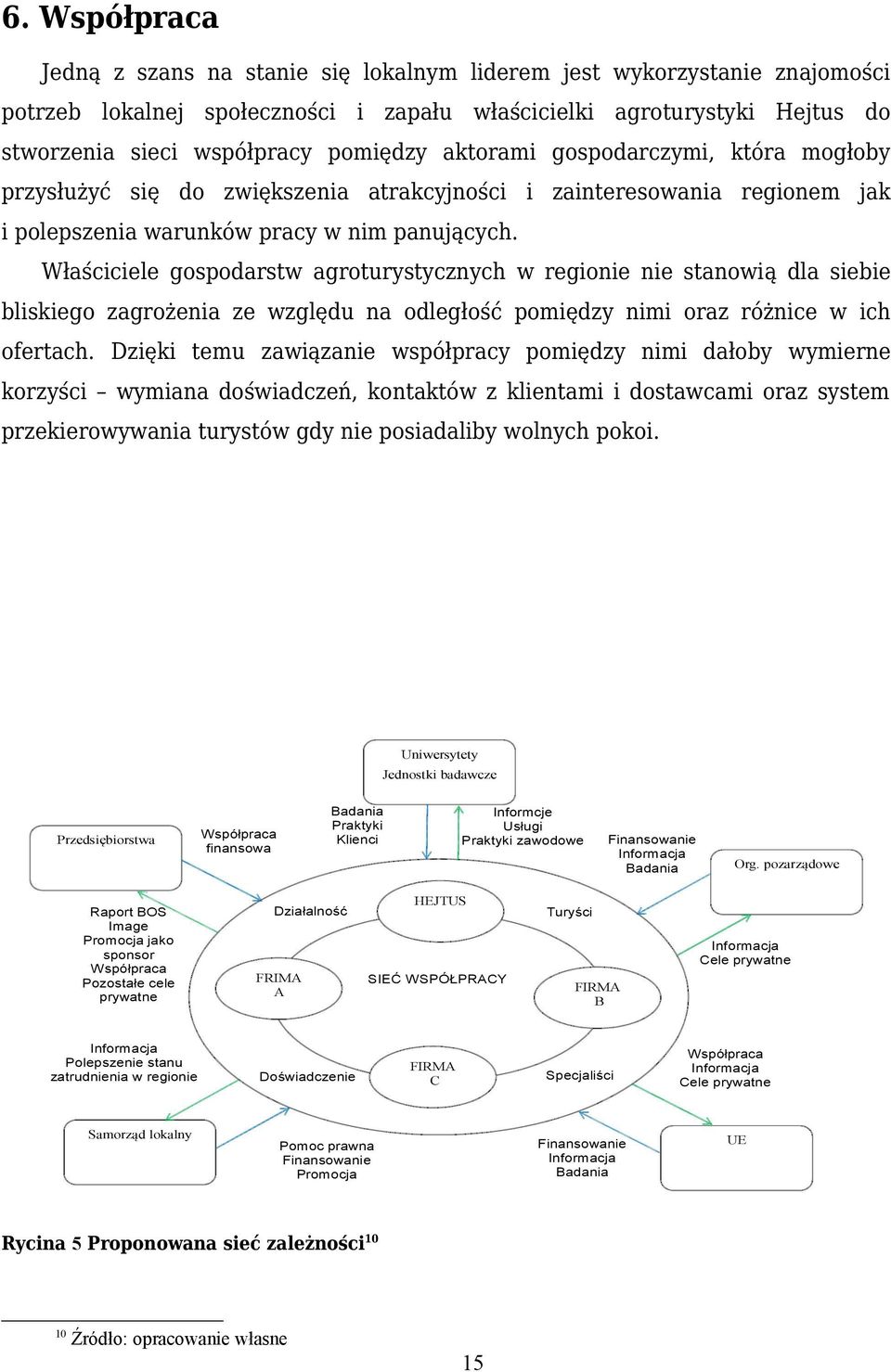 Właściciele gospodarstw agroturystycznych w regionie nie stanowią dla siebie bliskiego zagrożenia ze względu na odległość pomiędzy nimi oraz różnice w ich ofertach.