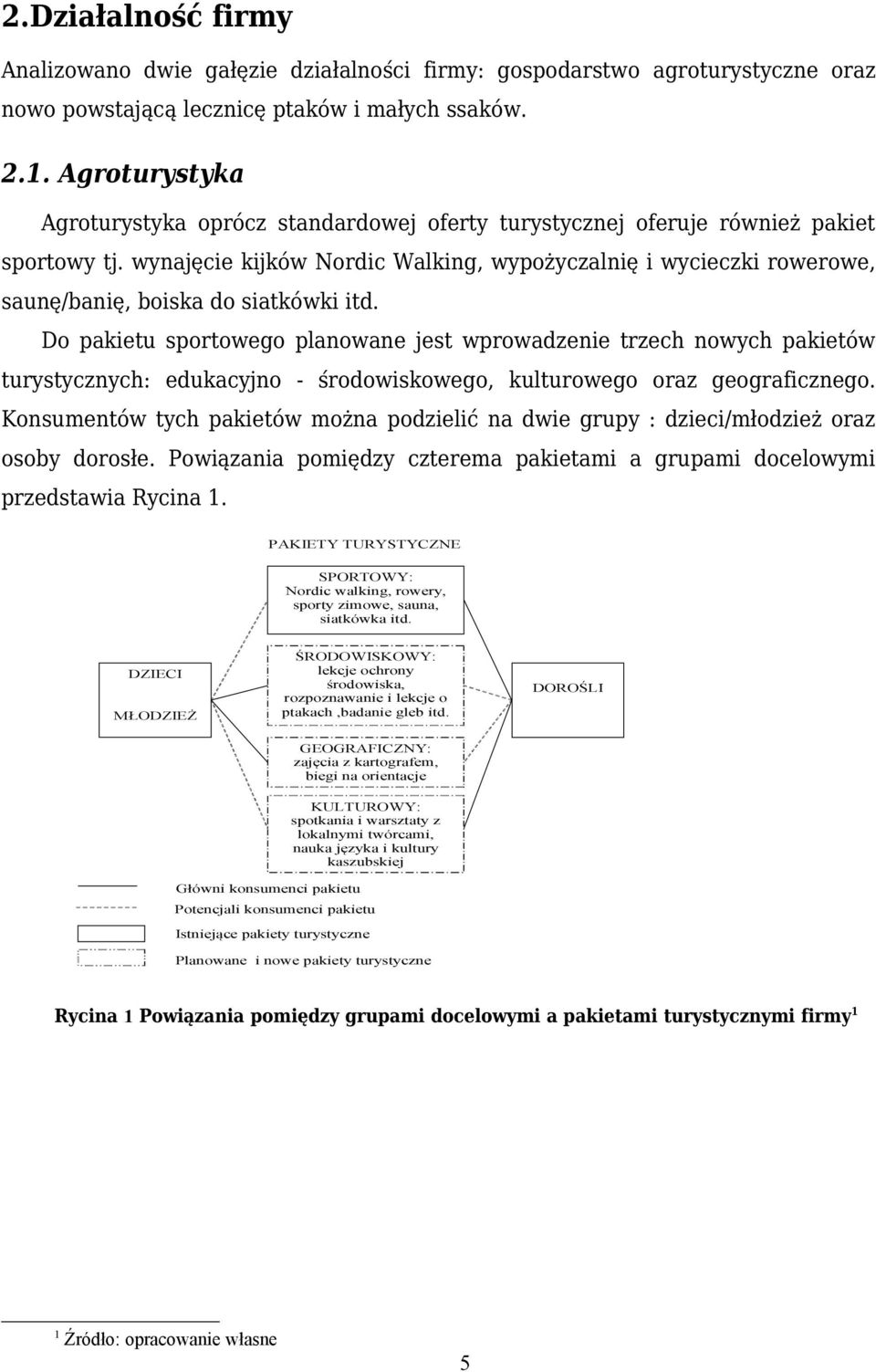 wynajęcie kijków Nordic Walking, wypożyczalnię i wycieczki rowerowe, saunę/banię, boiska do siatkówki itd.