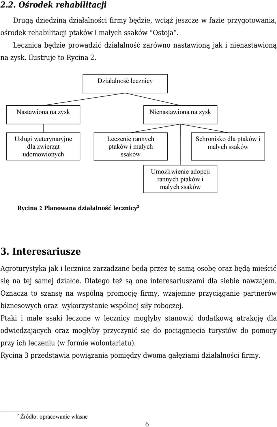 Działalność lecznicy Nastawiona na zysk Usługi weterynaryjne dla zwierząt udomowionych Nienastawiona na zysk Leczenie rannych ptaków i małych ssaków Schronisko dla ptaków i małych ssaków Umożliwienie