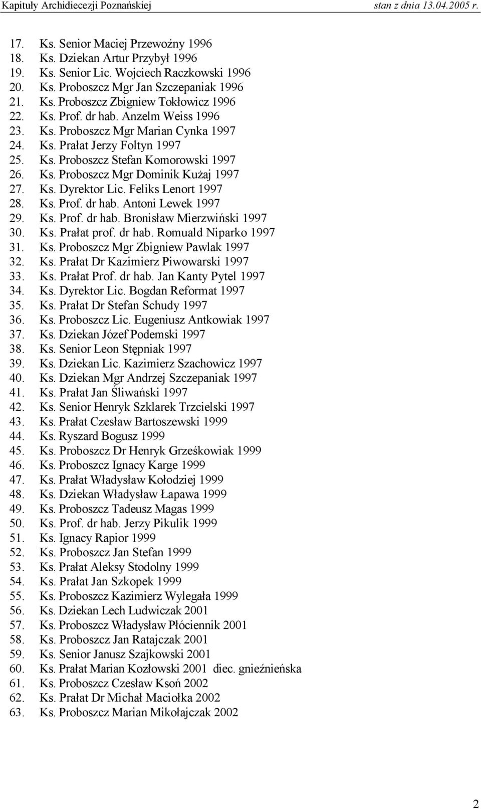 Feliks Lenort 1997 28. Ks. Prof. dr hab. Antoni Lewek 1997 29. Ks. Prof. dr hab. Bronisław Mierzwiński 1997 30. Ks. Prałat prof. dr hab. Romuald Niparko 1997 31. Ks. Proboszcz Mgr Zbigniew Pawlak 1997 32.