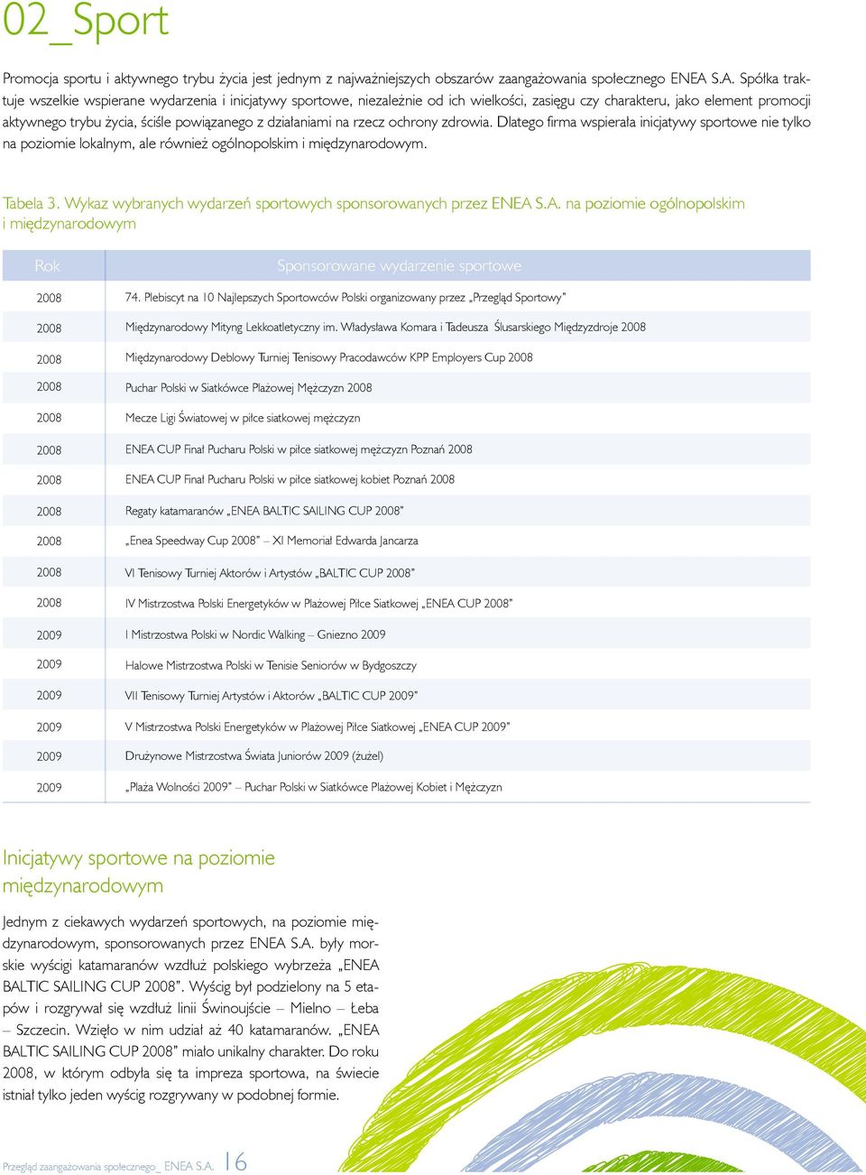 działaniami na rzecz ochrony zdrowia. Dlatego firma wspierała inicjatywy sportowe nie tylko na poziomie lokalnym, ale również ogólnopolskim i międzynarodowym. Tabela 3.