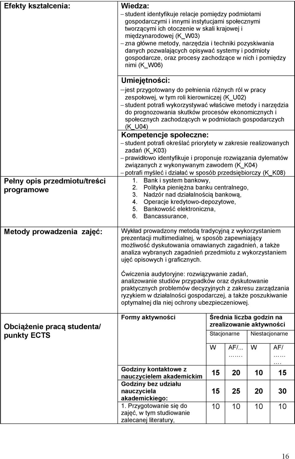 i pomiędzy nimi (K_W06) Umiejętności: jest przygotowany do pełnienia różnych ról w pracy zespołowej, w tym roli kierowniczej (K_U02) student potrafi wykorzystywać właściwe metody i narzędzia do