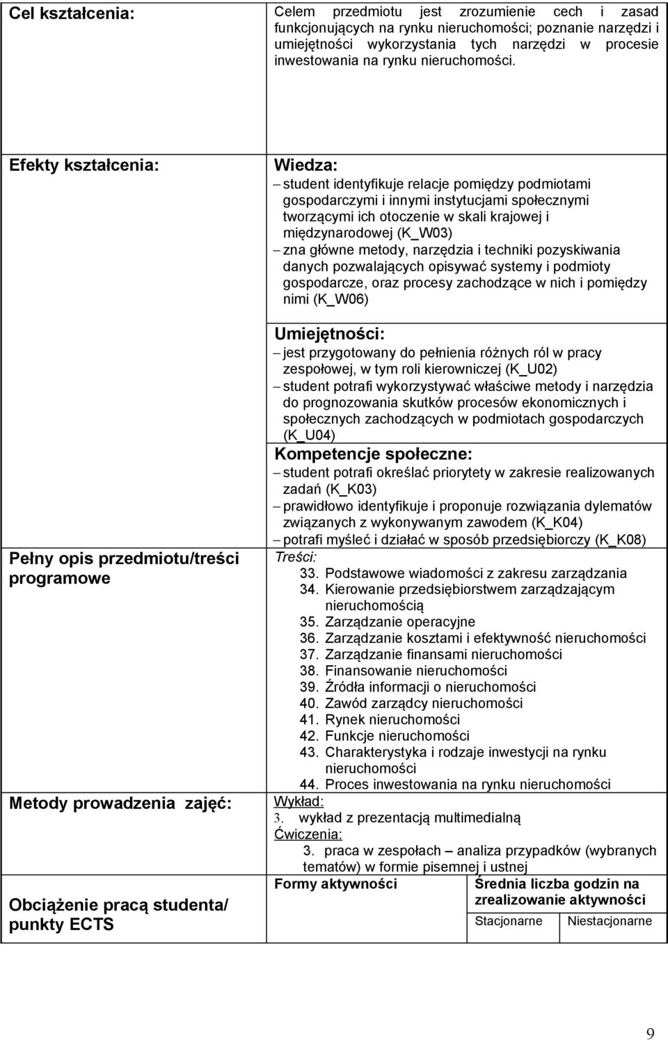 Efekty kształcenia: Pełny opis /treści programowe Metody prowadzenia zajęć: Obciążenie pracą studenta/ punkty ECTS Wiedza: student identyfikuje relacje pomiędzy podmiotami gospodarczymi i innymi