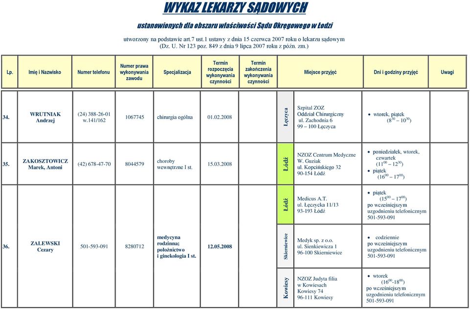 Kopcińskiego 32 90-154 poniedziałek, wtorek, czwartek (11 00 12 30 ) piątek (16 00 17 00 ) Medicus A.T. ul. Łęczycka 11/13 93-193 piątek (15 00 17 00 ) uzgodnieniu telefonicznym 501-593-091 36.