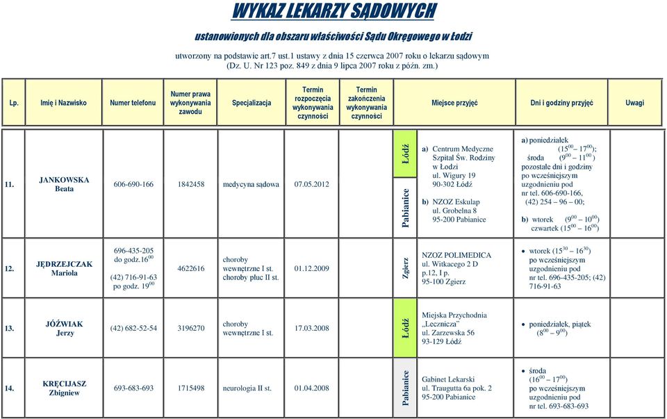 JĘDRZEJCZAK Mariola 696-435-205 do godz.16 00 (42) 716-91-63 po godz. 19 00 4622616 płuc 01.12.2009 NZOZ POLIMEDICA ul. Witkacego 2 D p.12, I p. 95-100 Zgierz wtorek (15 30 16 30 ) nr tel.