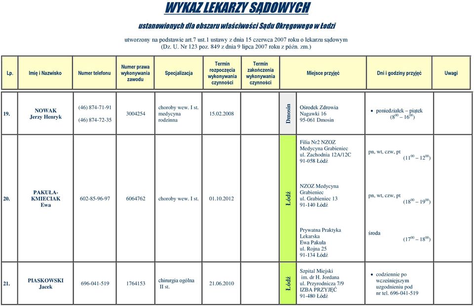 Zachodnia 12A/12C 91-058 pn, wt, czw, pt (11 00 12 00 ) 20. PAKUŁA- KMIECIAK Ewa 602-85-96-97 6064762 wew. I st. 01.10.2012 NZOZ Medycyna Grabieniec ul.