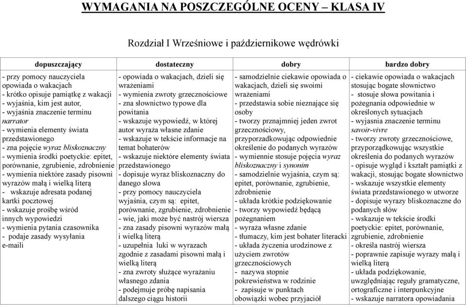 porównanie, zgrubienie, zdrobnienie - wymienia niektóre zasady pisowni wyrazów małą i wielką literą - wskazuje adresata podanej kartki pocztowej - wskazuje prośbę wśród innych wypowiedzi - wymienia