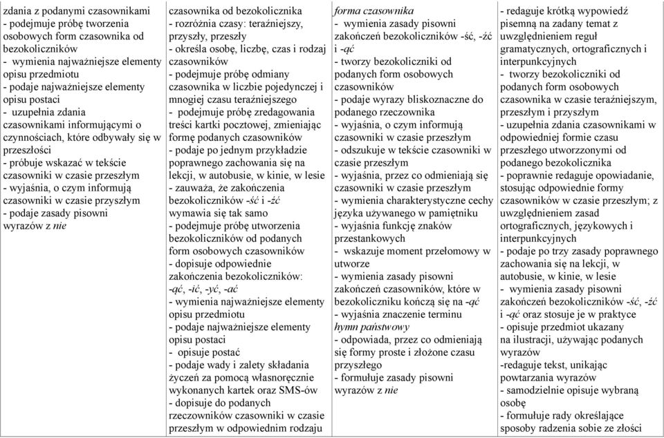 czasowniki w czasie przyszłym - podaje zasady pisowni wyrazów z nie czasownika od bezokolicznika - rozróżnia czasy: teraźniejszy, przyszły, przeszły - określa osobę, liczbę, czas i rodzaj czasowników