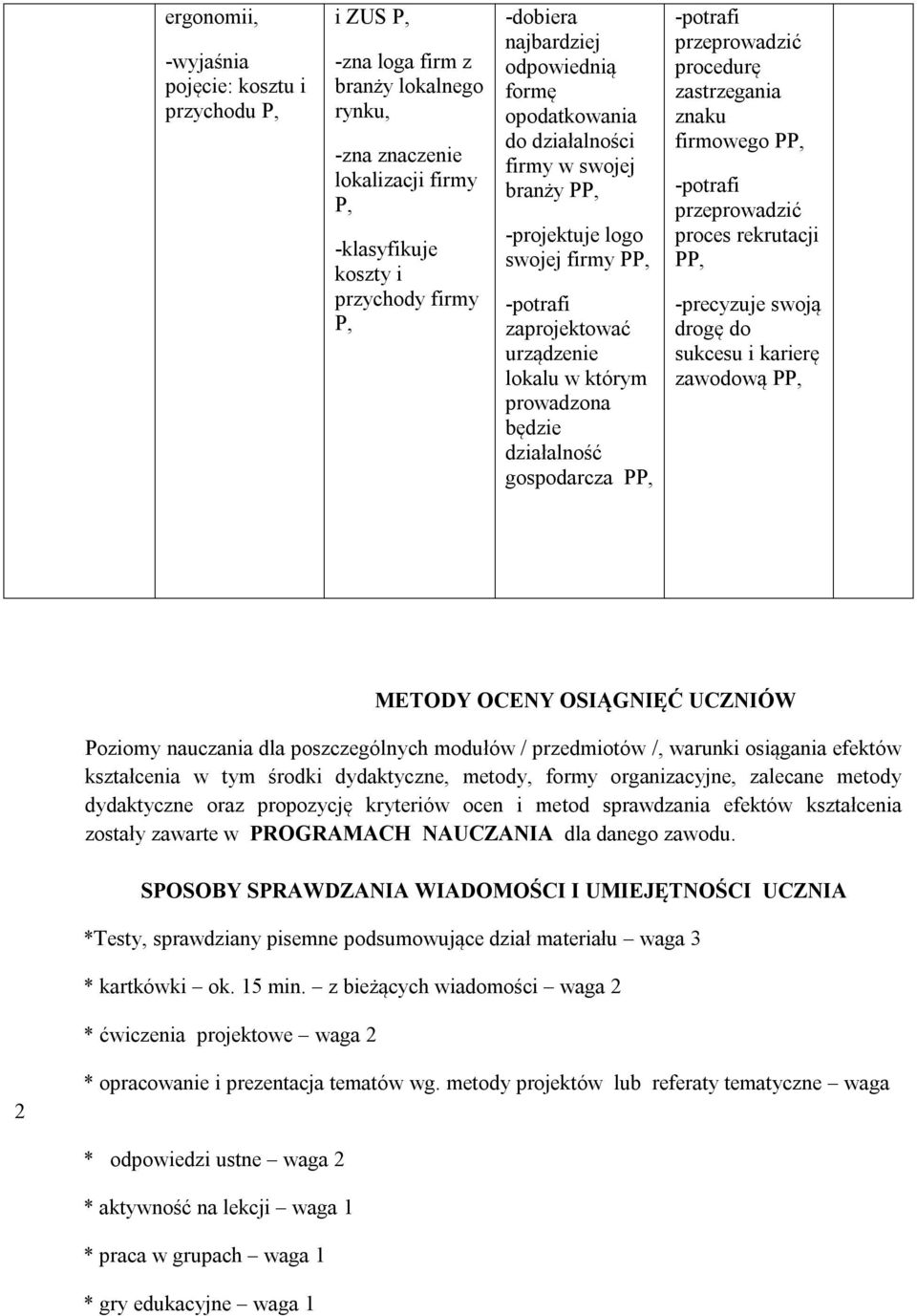 zastrzegania znaku firmowego P przeprowadzić proces rekrutacji P -precyzuje swoją drogę do sukcesu i karierę zawodową P METODY OCENY OSIĄGNIĘĆ UCZNIÓW Poziomy nauczania dla poszczególnych modułów /