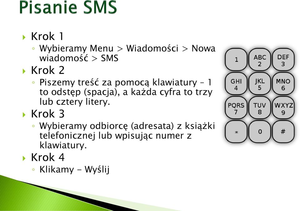 cyfra to trzy lub cztery litery.