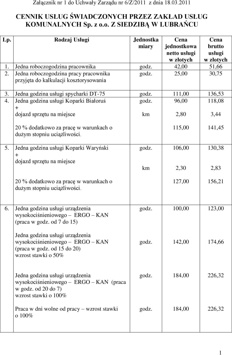 Jedna roboczogodzina pracy pracownika 25,00 30,75 przyjęta do kalkulacji kosztorysowania 3. Jedna godzina usługi spycharki DT-75 111,00 136,53 4.