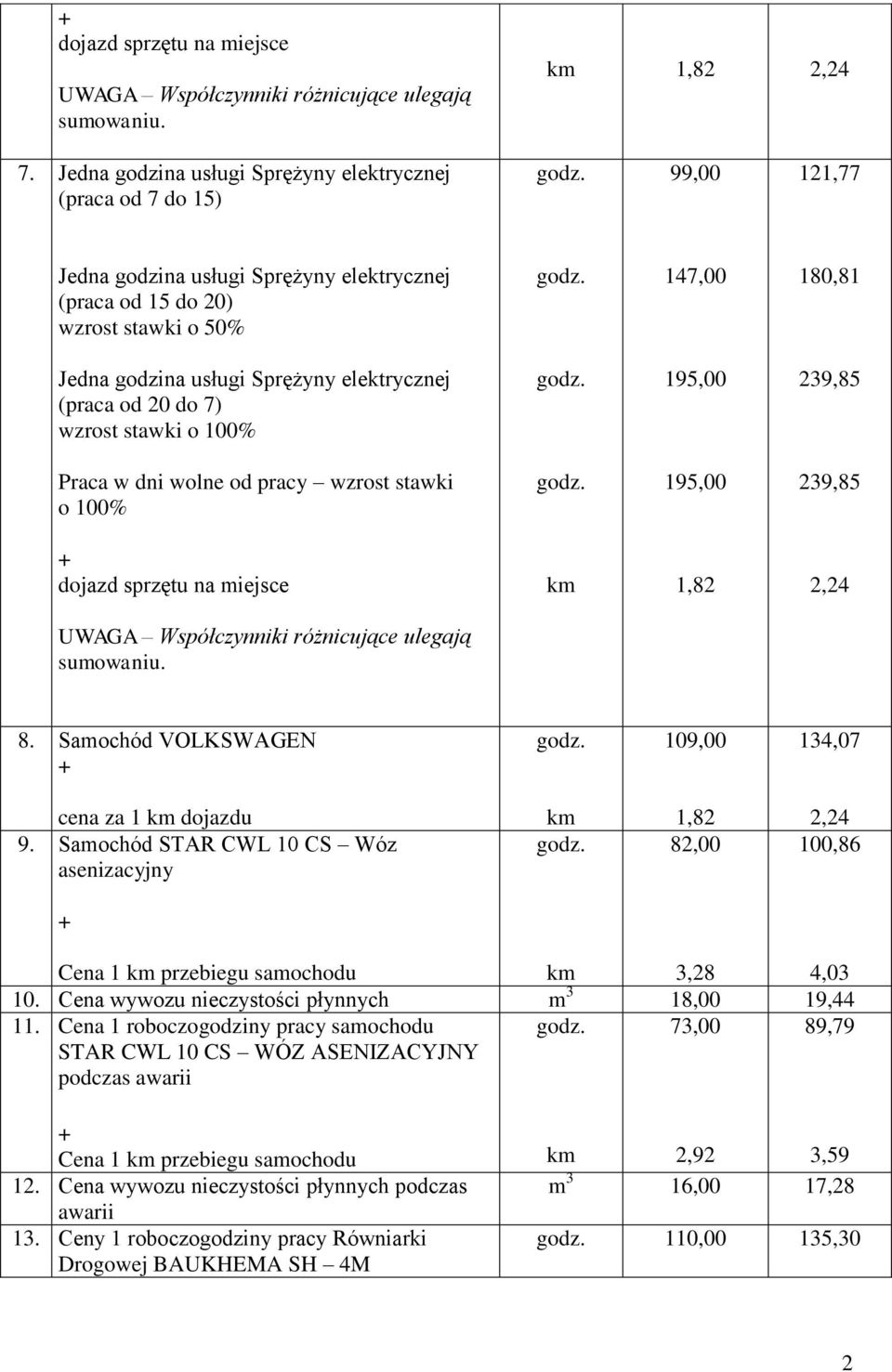 Sprężyny elektrycznej (praca od 20 do 7) wzrost stawki o 100% 195,00 239,85 Praca w dni wolne od pracy wzrost stawki o 100% 195,00 239,85 1,82 2,24 UWAGA Współczynniki różnicujące ulegają sumowaniu.