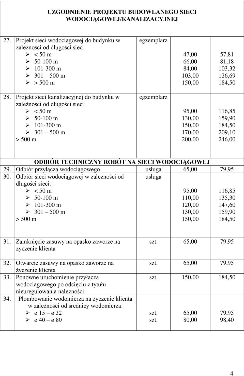 Projekt sieci kanalizacyjnej do budynku w zależności od długości sieci: > 500 m egzemplarz 95,00 130,00 170,00 200,00 116,85 159,90 209,10 246,00 ODBIÓR TECHNICZNY ROBÓT NA SIECI WODOCIĄGOWEJ 29.