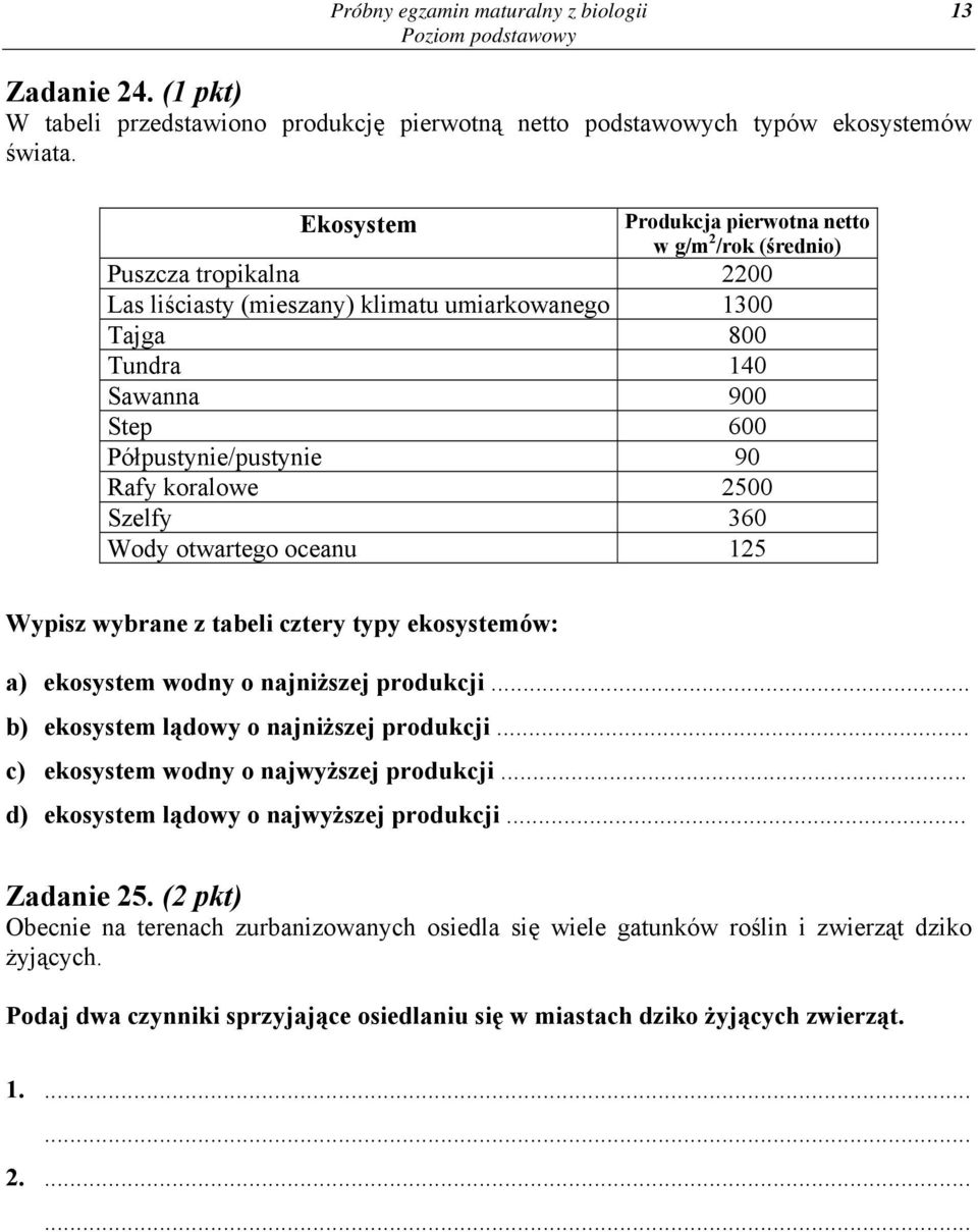 90 Rafy koralowe 2500 Szelfy 360 Wody otwartego oceanu 125 Wypisz wybrane z tabeli cztery typy ekosystemów: a) ekosystem wodny o najniższej produkcji... b) ekosystem lądowy o najniższej produkcji.