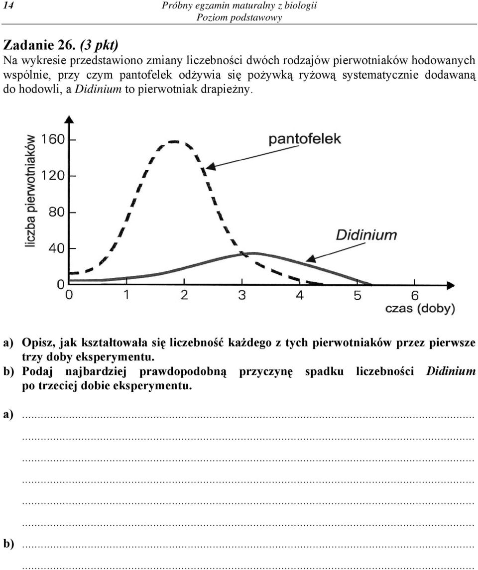 odżywia się pożywką ryżową systematycznie dodawaną do hodowli, a Didinium to pierwotniak drapieżny.