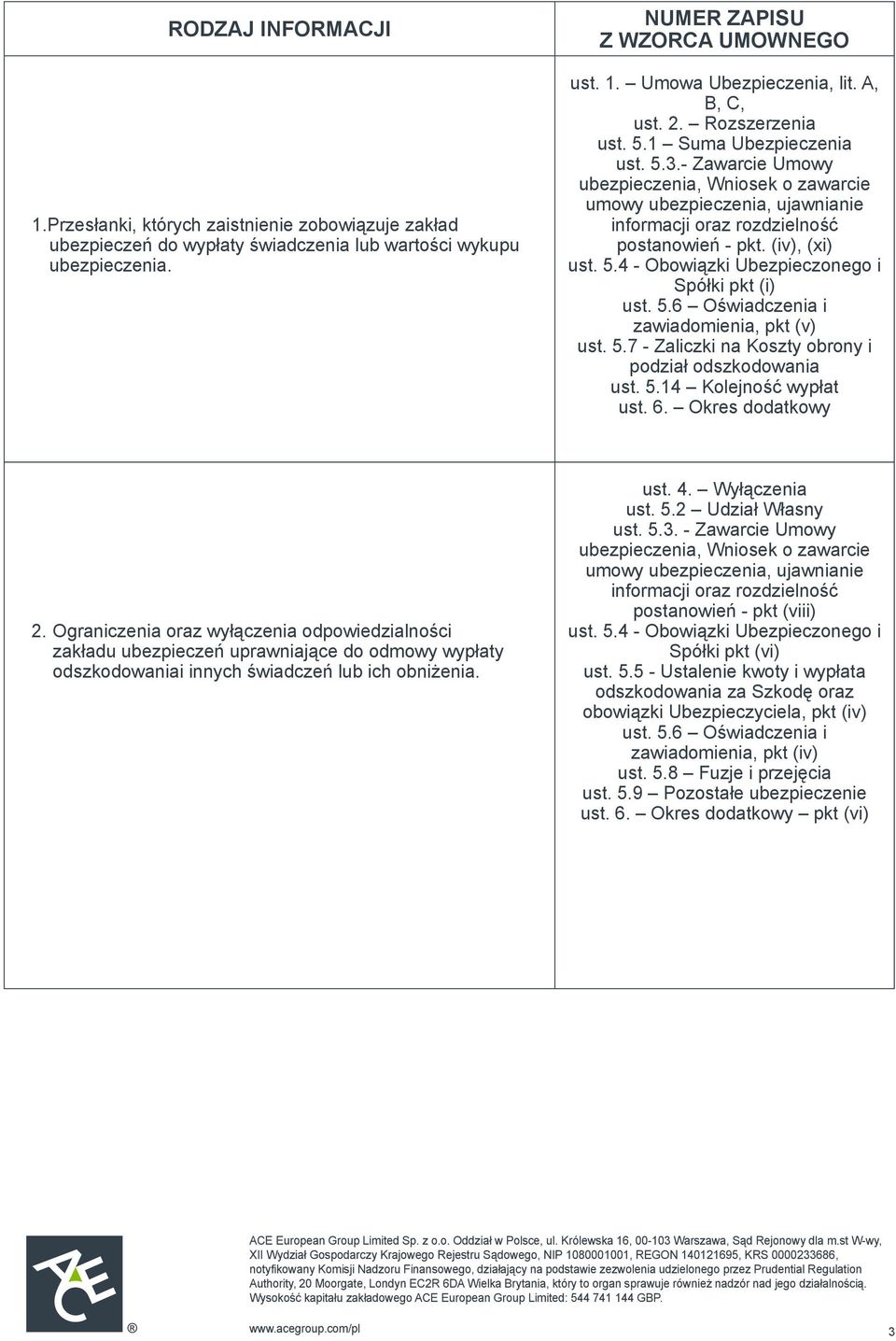 (iv), (xi) ust. 5.4 - Obowiązki Ubezpieczonego i Spółki pkt (i) ust. 5.6 Oświadczenia i zawiadomienia, pkt (v) ust. 5.7 - Zaliczki na Koszty obrony i podział odszkodowania ust. 5.14 Kolejność wypłat ust.