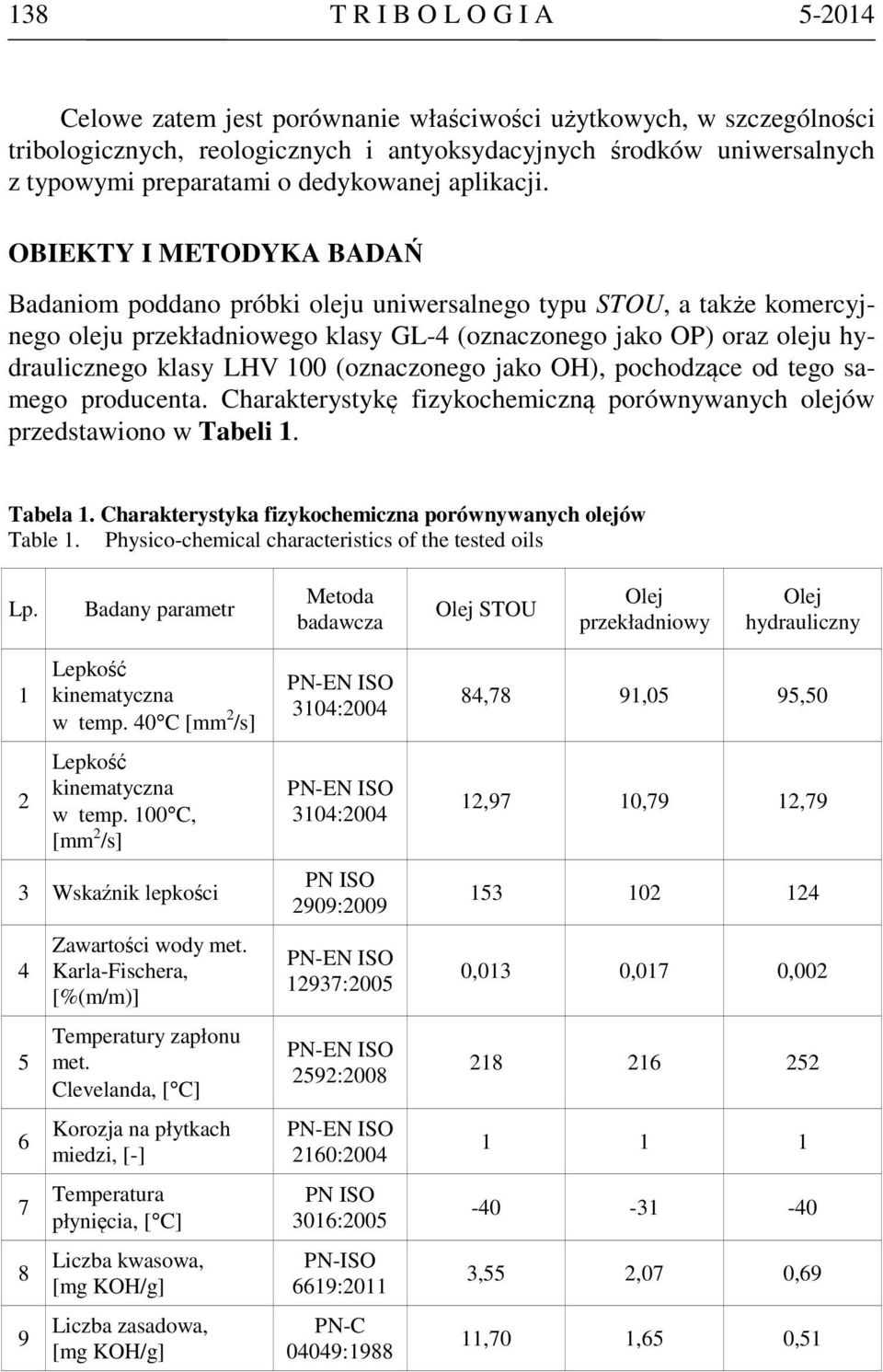 OBIEKTY I METODYKA BADAŃ Badaniom poddano próbki oleju uniwersalnego typu STOU, a także komercyjnego oleju przekładniowego klasy GL-4 (oznaczonego jako OP) oraz oleju hydraulicznego klasy LHV 1