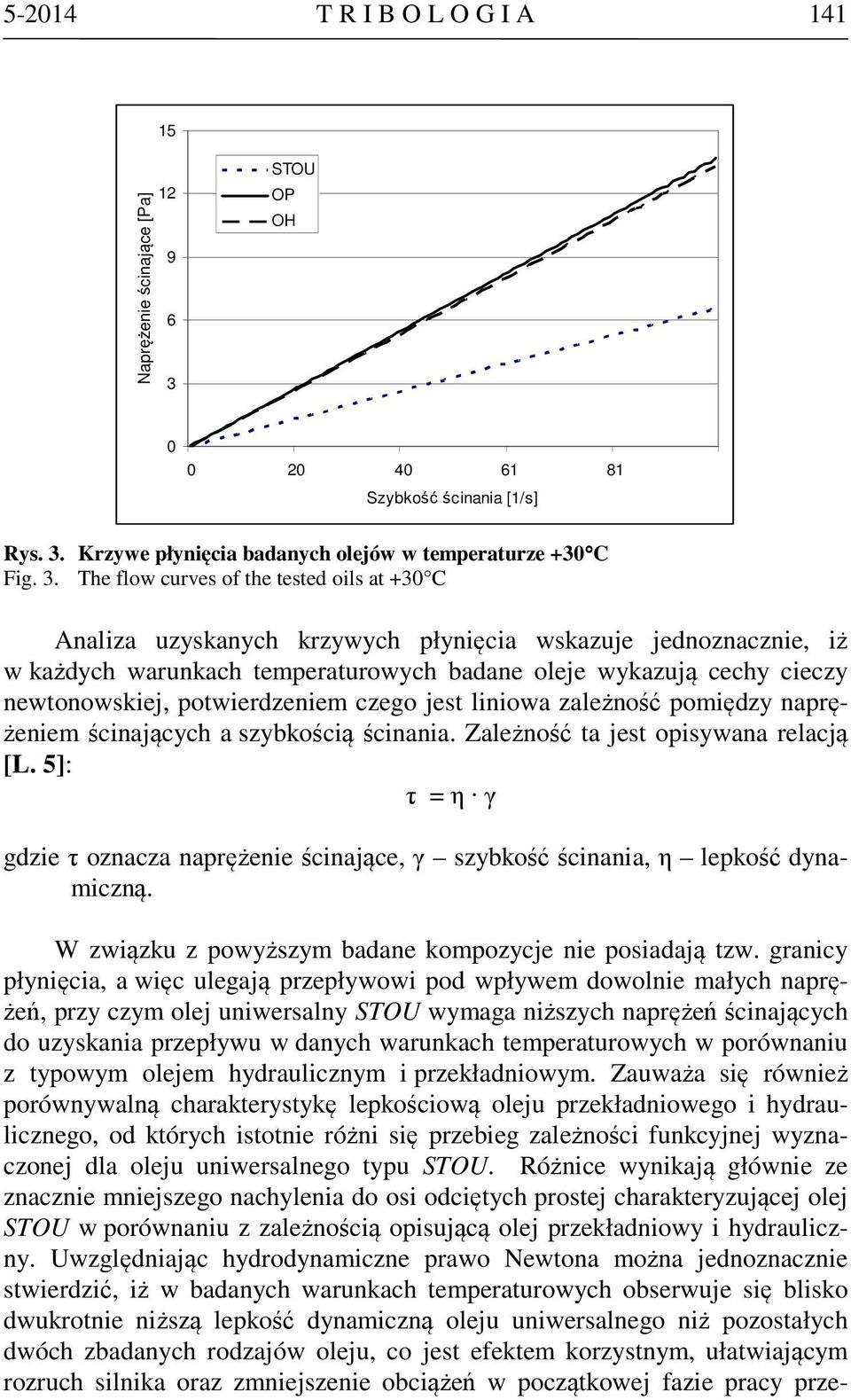 Krzywe płynięcia badanych olejów w temperaturze +3 C Fig. 3.