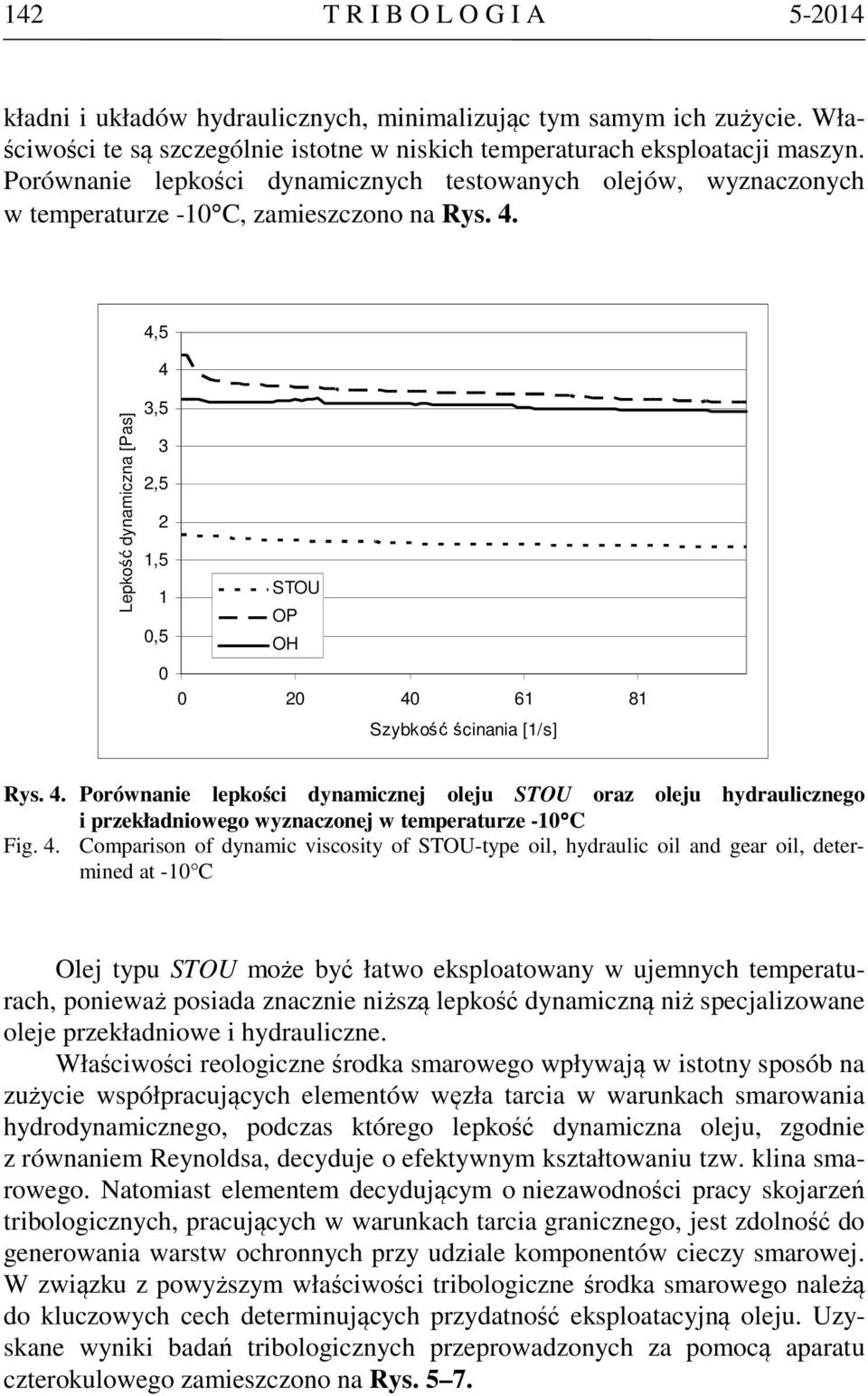 4,5 4 Lepkość lepkość dynamiczna [Pas] 3,5 3 2,5 2 1,5 STOU 1 OP,5 OH 2 4 61 81 Szybkość ścinania [1/s] Rys. 4. Porównanie lepkości dynamicznej oleju STOU oraz oleju hydraulicznego i przekładniowego wyznaczonej w temperaturze -1 C Fig.