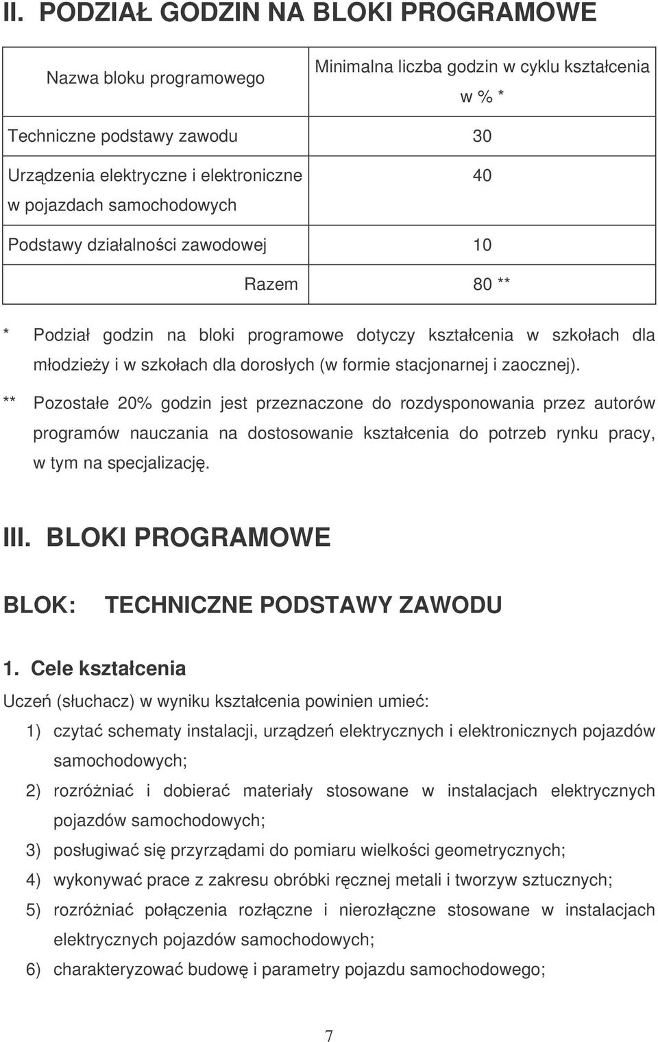 zaocznej). ** Pozostałe 20% godzin jest przeznaczone do rozdysponowania przez autorów programów nauczania na dostosowanie kształcenia do potrzeb rynku pracy, w tym na specjalizacj. III.