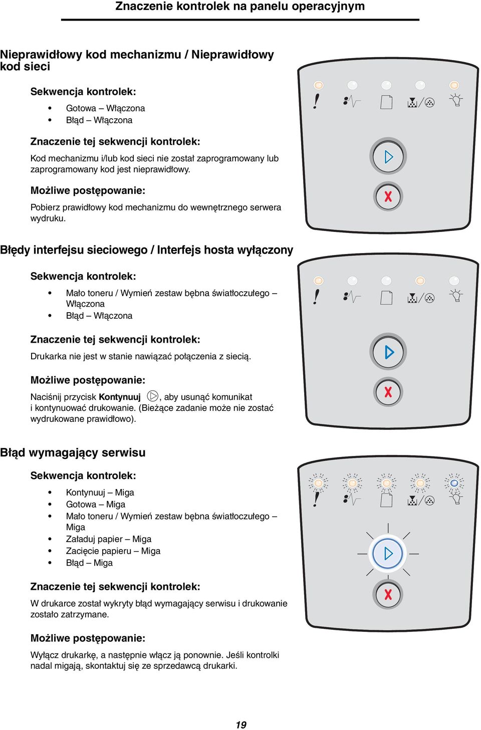 Błędy interfejsu sieciowego / Interfejs hosta wyłączony Sekwencja kontrolek: Mało toneru / Wymień zestaw bębna światłoczułego Włączona Błąd Włączona Znaczenie tej sekwencji kontrolek: Drukarka nie