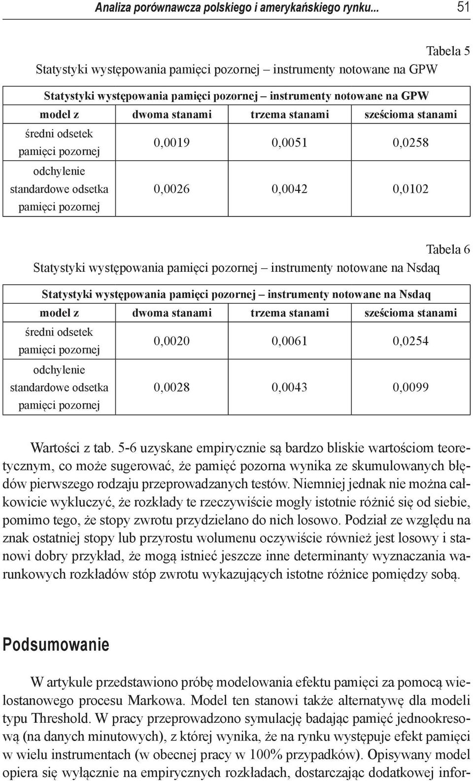 stanami średni odsetek pamięci pozornej odchylenie standardowe odsetka pamięci pozornej 0,0019 0,0051 0,0258 0,0026 0,0042 0,0102 Tabela 6 Statystyki występowania pamięci pozornej instrumenty