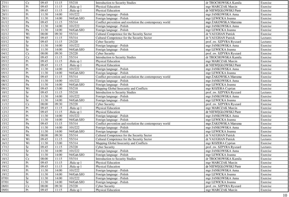 SJO Foreign language - Polish mgr LEWICKA Joanna Exercise 01/12 Pn 09:45 11:15 55/314 Conflict prevention and resolution the contemporary world mgr ŻAKOWSKA Marzena Exercise 01/12 Pn 11:30 14:00