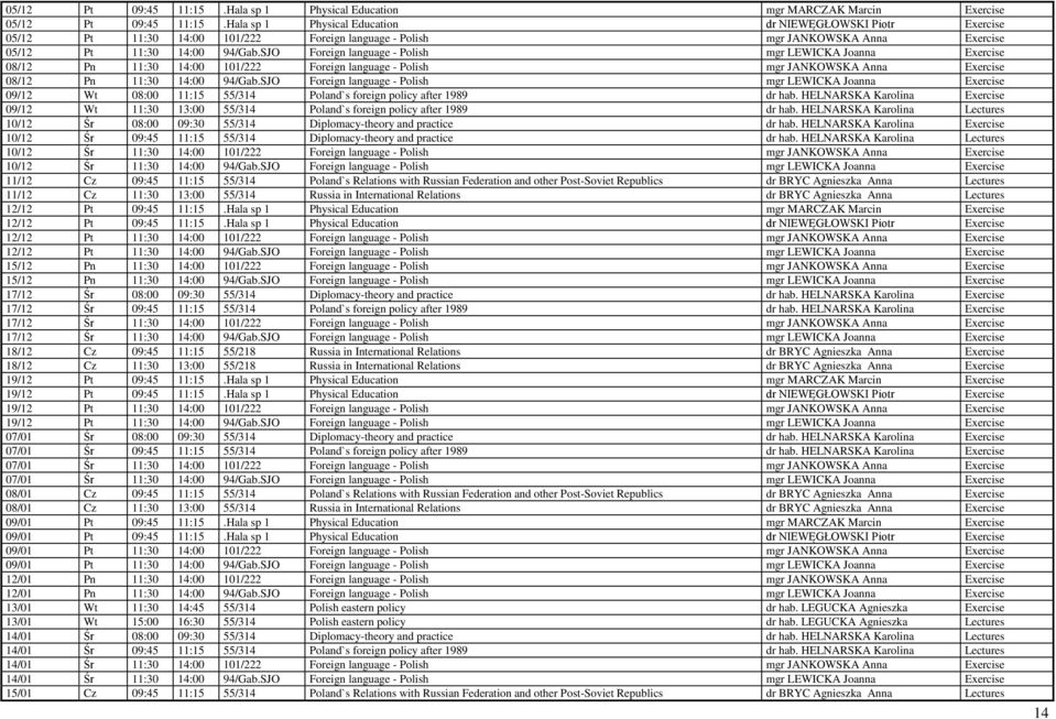 SJO Foreign language - Polish mgr LEWICKA Joanna Exercise 08/12 Pn 11:30 14:00 101/222 Foreign language - Polish mgr JANKOWSKA Anna Exercise 08/12 Pn 11:30 14:00 94/Gab.