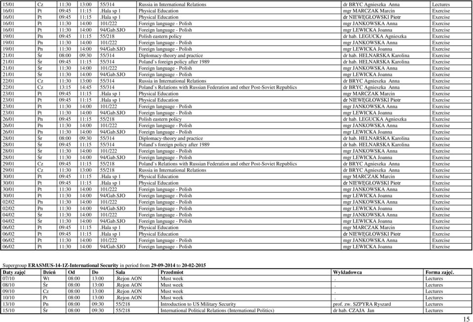 SJO Foreign language - Polish mgr LEWICKA Joanna Exercise 19/01 Pn 09:45 11:15 55/218 Polish eastern policy dr hab.