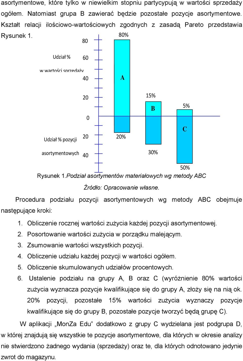 80% 80 Udział % 60 w wartości sprzedaży 40 A 20 0 15% B 5% Udział % pozycji 20 20% C asortymentowych 40 30% 50% Rysunek 1.Podział asortymentów materiałowych wg metody ABC Źródło: Opracowanie własne.