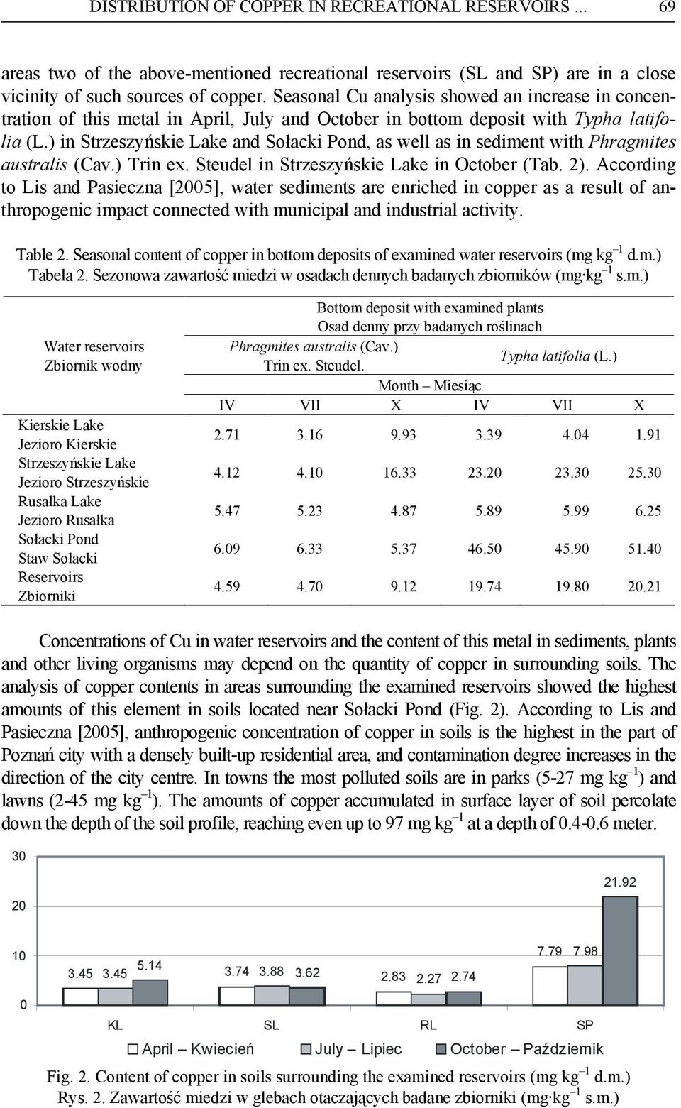 ) in Strzeszyńskie Lake and Sołacki Pond, as well as in sediment with Phragmites australis (Cav.) Trin ex. Steudel in Strzeszyńskie Lake in October (Tab. 2).