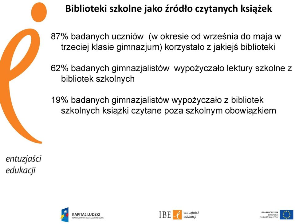 badanych gimnazjalistów wypożyczało lektury szkolne z bibliotek szkolnych 19%