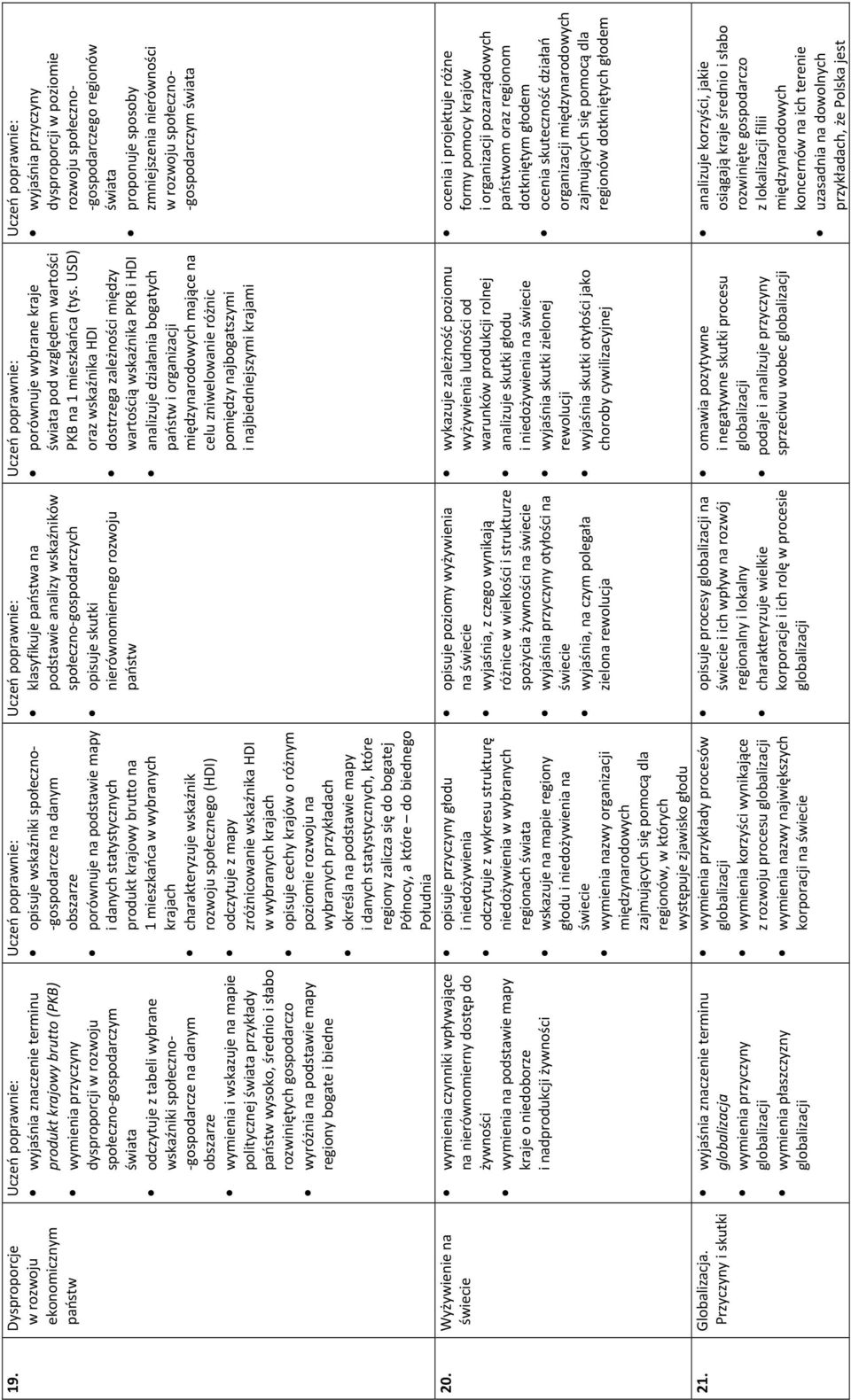 -gospodarcze na danym obszarze wymienia i wskazuje na mapie politycznej przykłady państw wysoko, średnio i słabo rozwiniętych gospodarczo wyróżnia na podstawie mapy regiony bogate i biedne wymienia