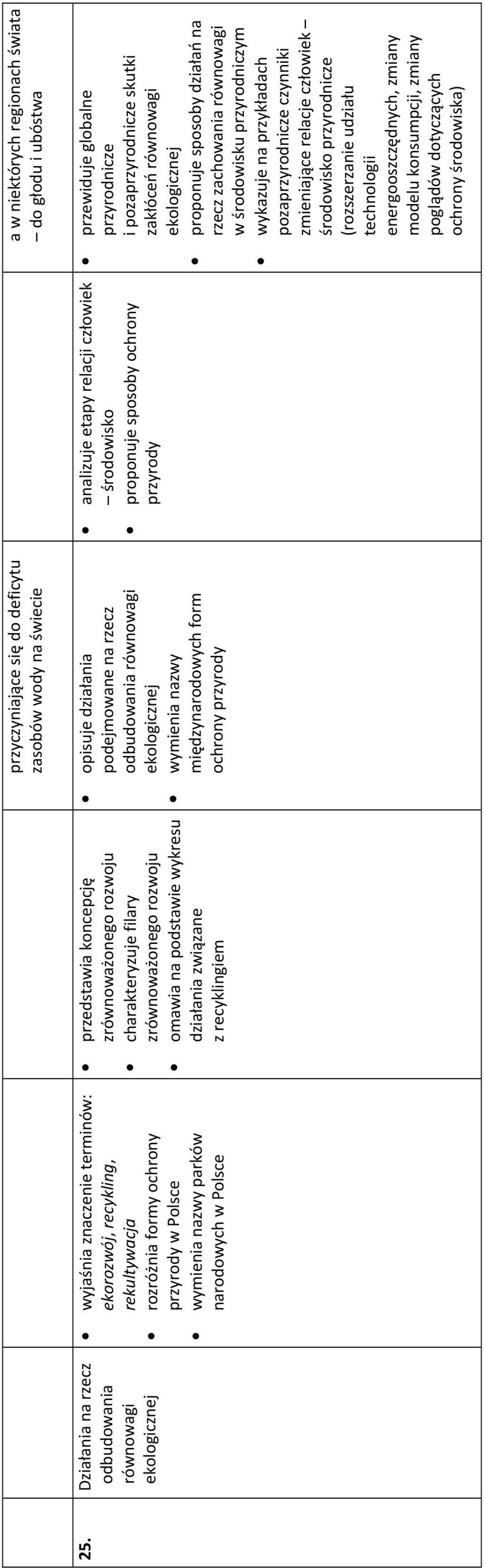 rzecz odbudowania równowagi ekologicznej wymienia nazwy międzynarodowych form ochrony przyrody analizuje etapy relacji człowiek środowisko proponuje sposoby ochrony przyrody a w niektórych regionach