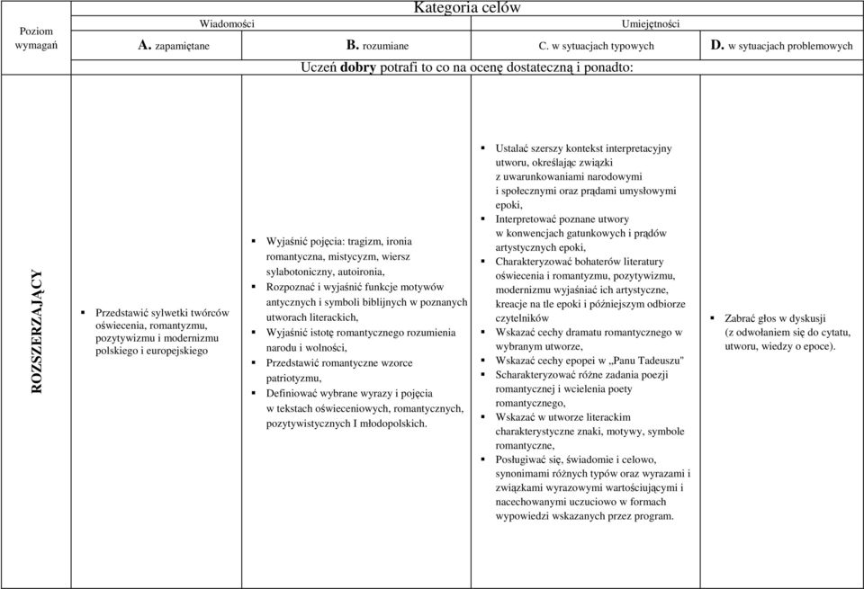 romantycznego rozumienia narodu i wolności, Przedstawić romantyczne wzorce patriotyzmu, Definiować wybrane wyrazy i pojęcia w tekstach oświeceniowych, romantycznych, pozytywistycznych I młodopolskich.