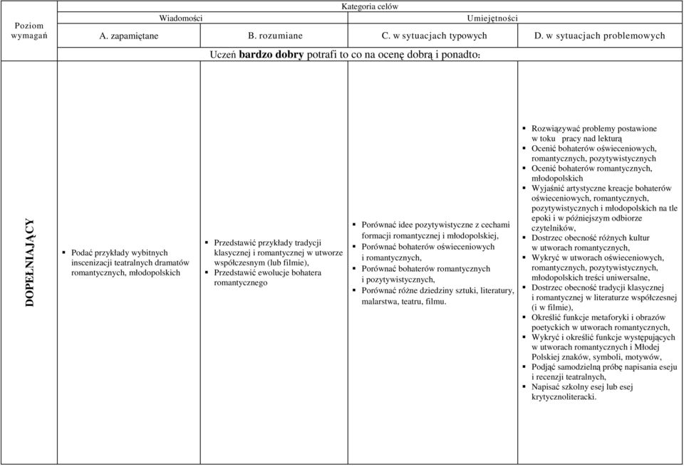 bohaterów oświeceniowych i romantycznych, Porównać bohaterów romantycznych i pozytywistycznych, Porównać róŝne dziedziny sztuki, literatury, malarstwa, teatru, filmu.