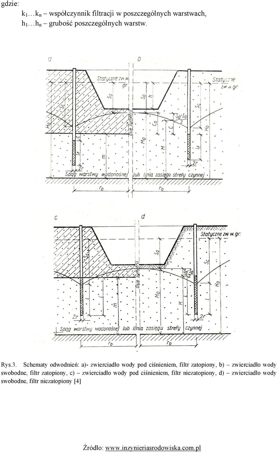 Schematy odwodnień: a)- zwierciadło wody pod ciśnieniem, filtr zatopiony, b)