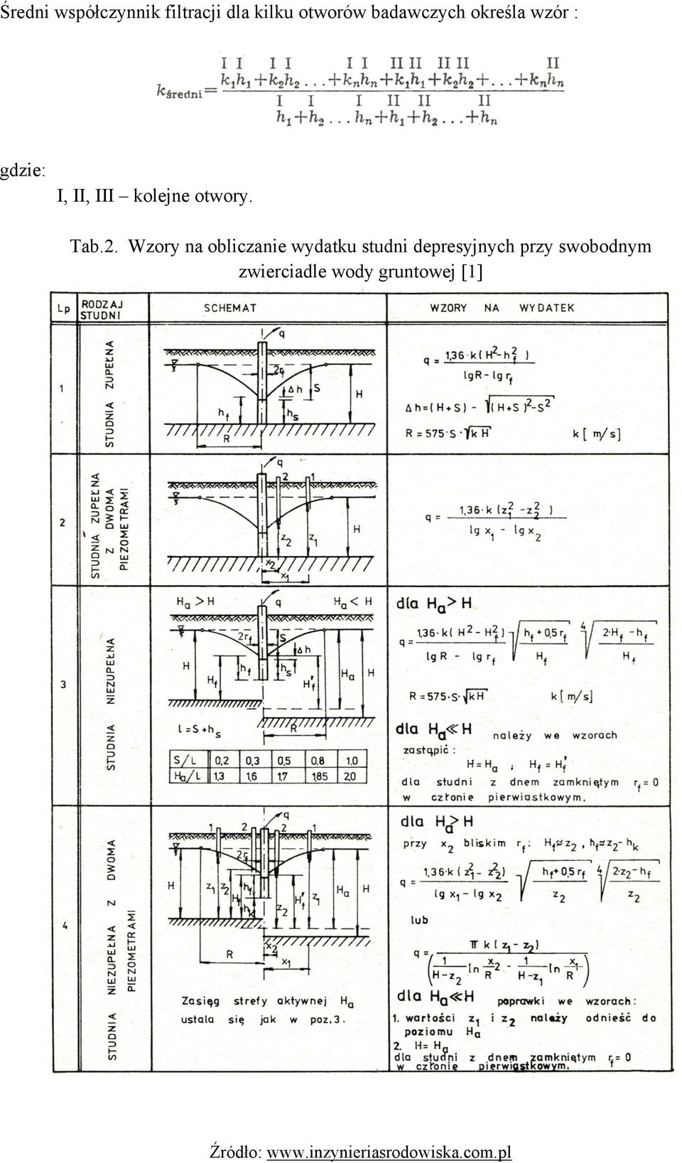 otwory. Tab.2.