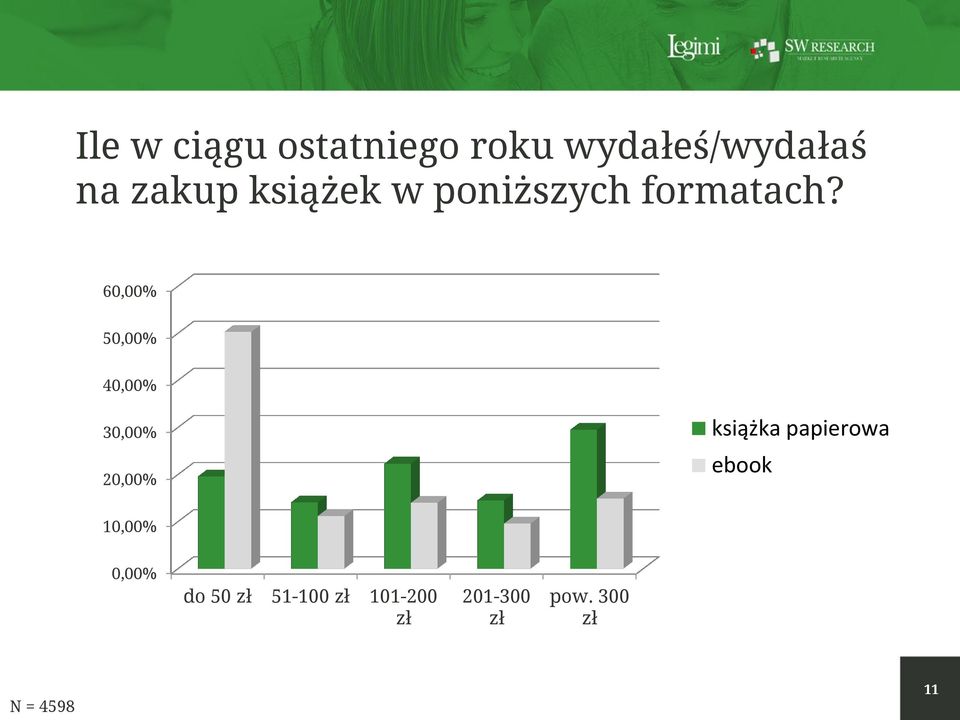 60,00% 50,00% 40,00% 30,00% 20,00% książka papierowa